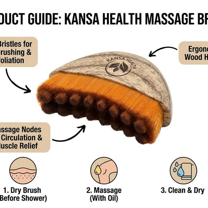 Lymphatic Brush | Dry Body Brush for Smooth Skin | Kansa Health
